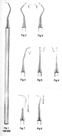 Scaler, Octagonal